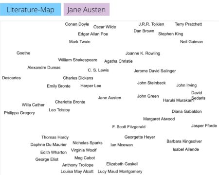 Literature Map